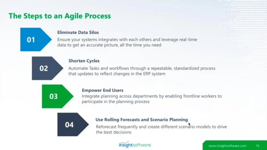 steps to an agile process