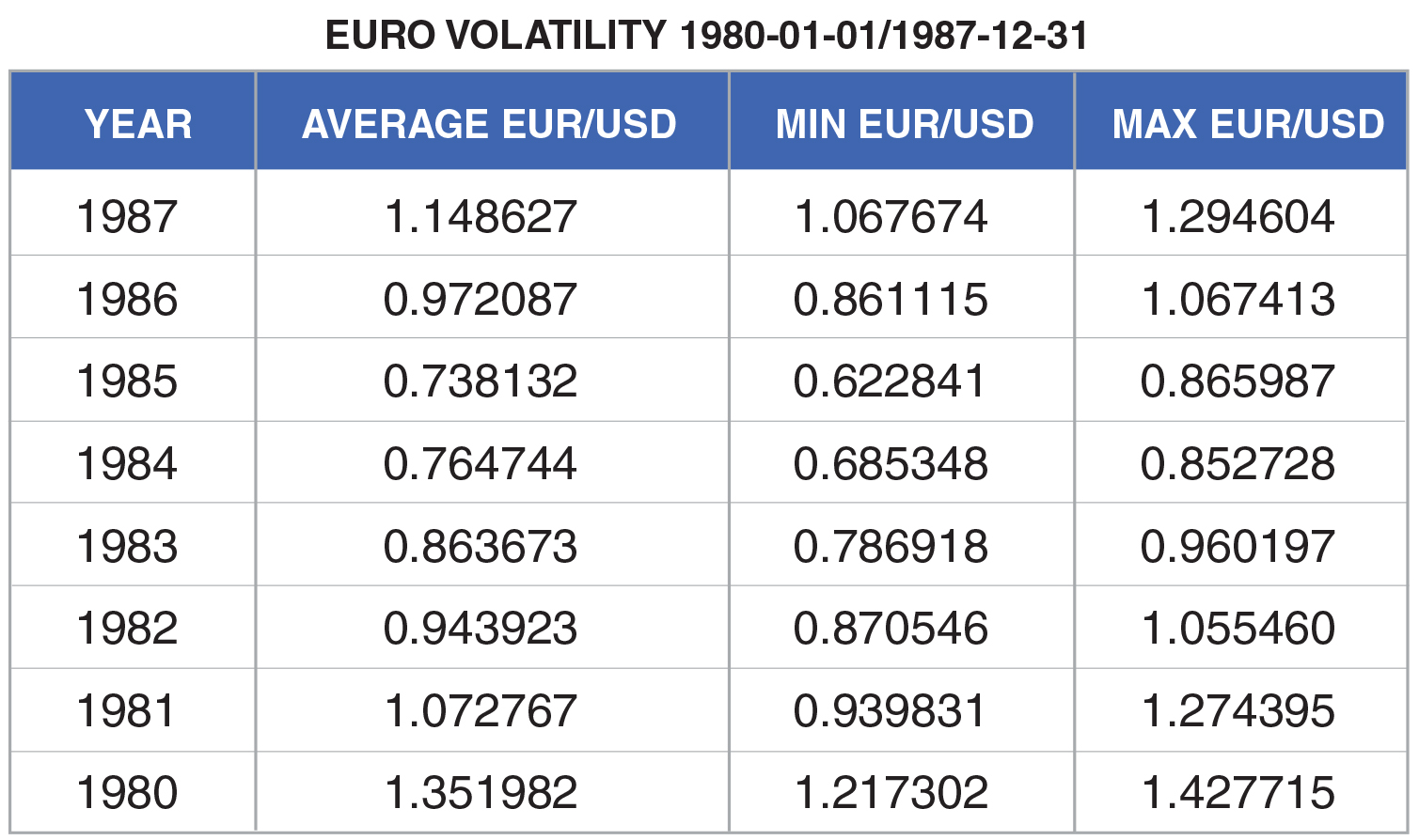 Euro Volatility 1980 