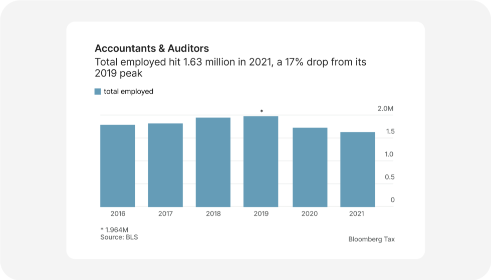 accounting phd shortage