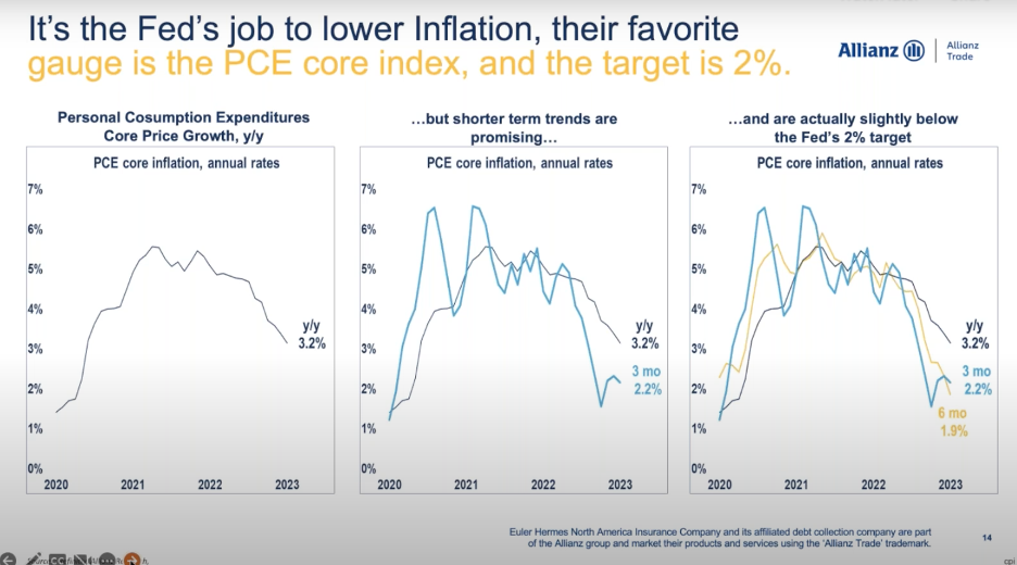 Inflation, the Fed’s Cure, and how it’s damaging the economy