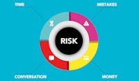 Controllers Risk Management Playbook