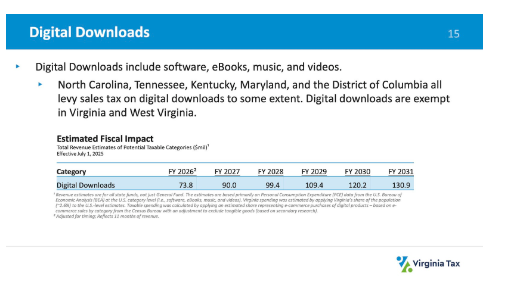 Virginia Digital Product