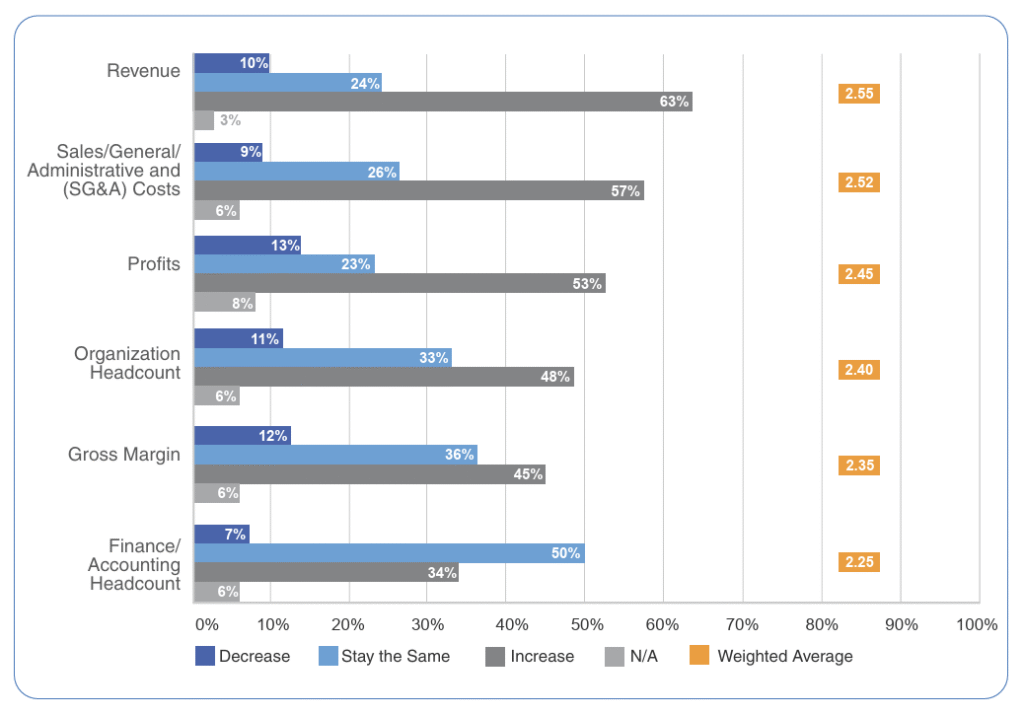 financial metrics