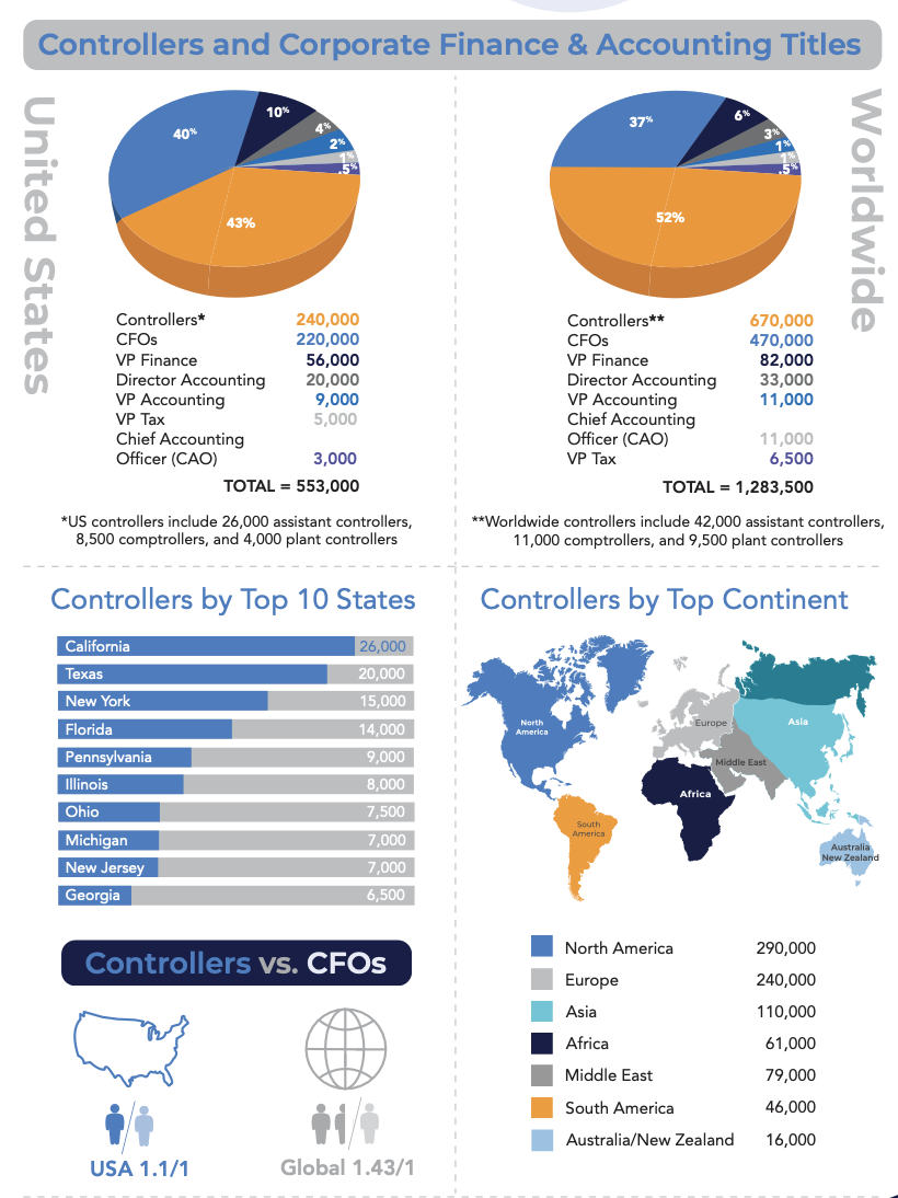 2026 Controller & Corporate Finance Statistics 2026 Controller & Corporate Finance Statistics