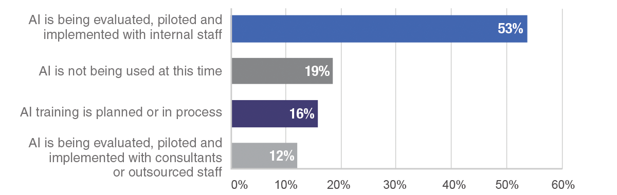 AI in Finance 2026