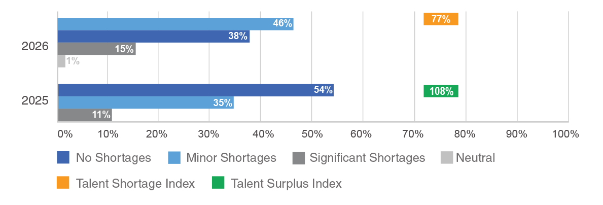 Accounting Talent Shortage
