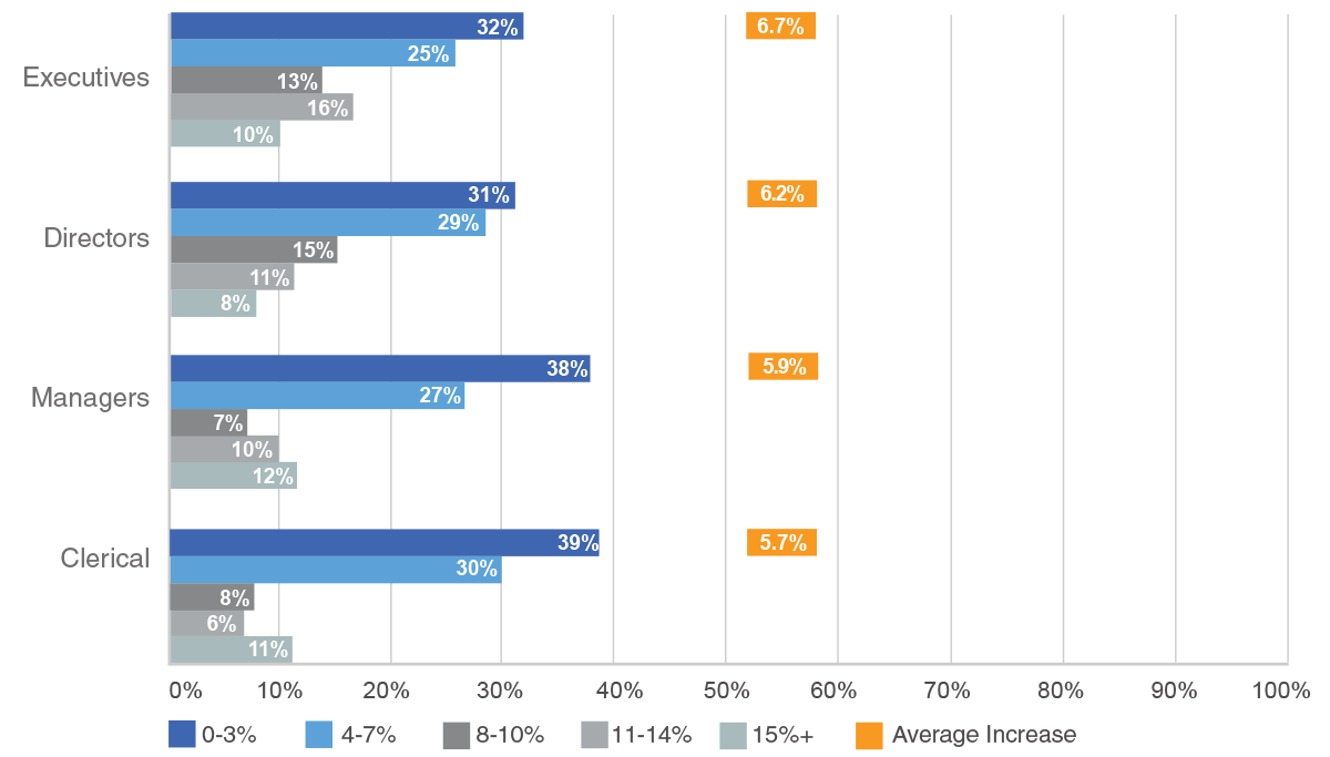 Finance Accounting Salaries 2026