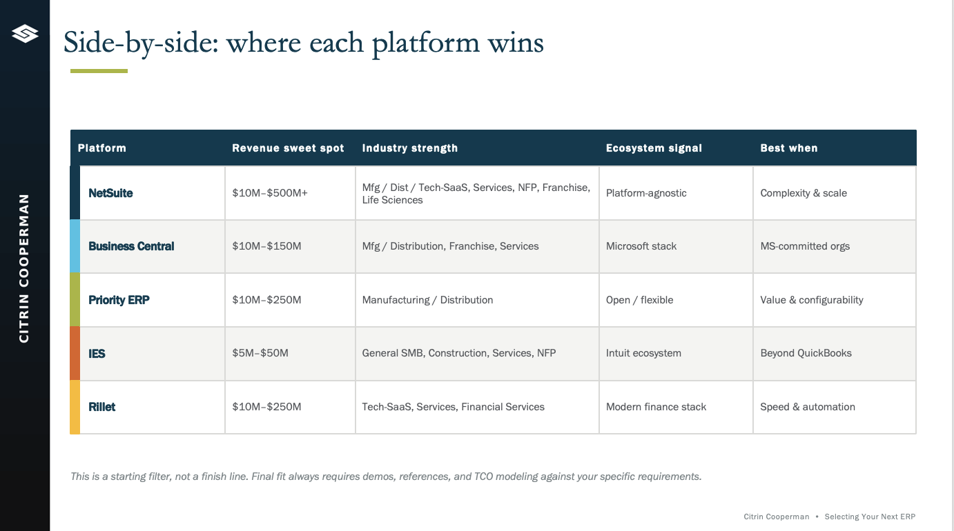 ERP Platform