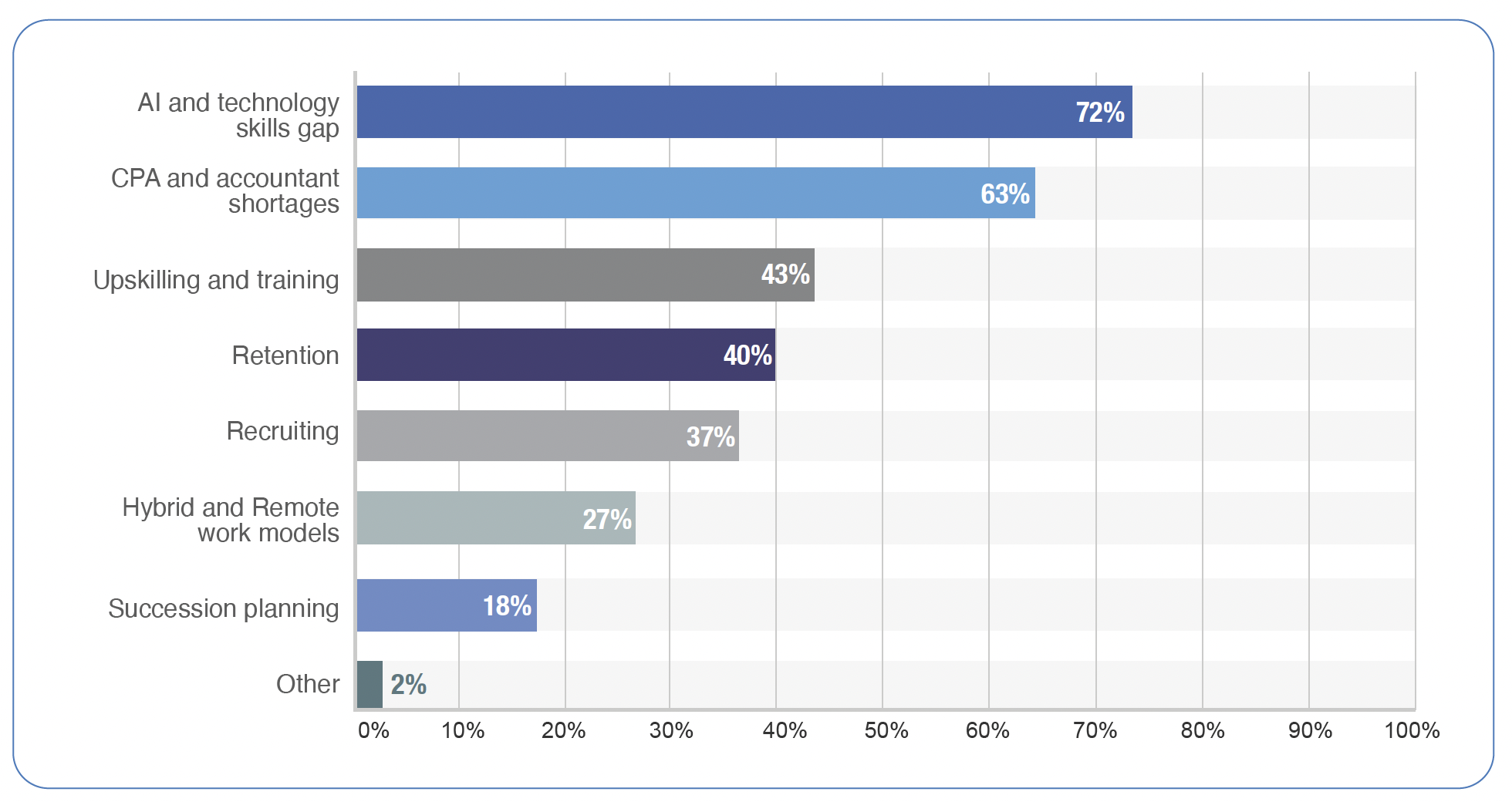 Finance Talent Challenges 2030